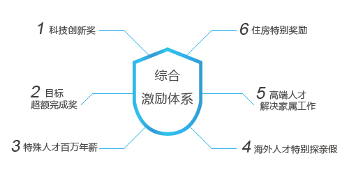德赢·(VWIN)官方网站-AC米兰官方相助同伴