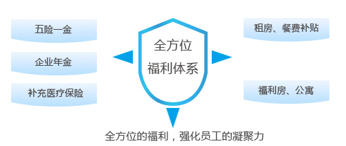 德赢·(VWIN)官方网站-AC米兰官方相助同伴
