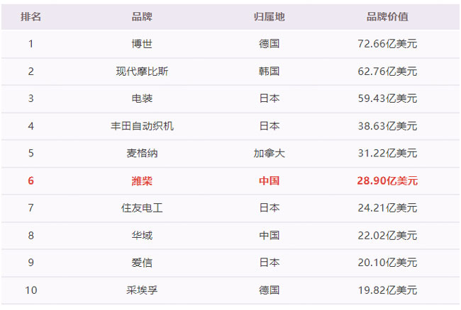 德赢·(VWIN)官方网站-AC米兰官方相助同伴